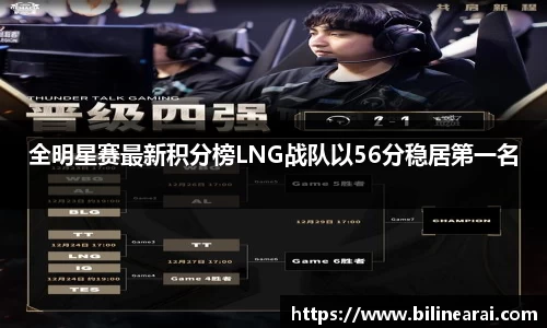 全明星赛最新积分榜LNG战队以56分稳居第一名