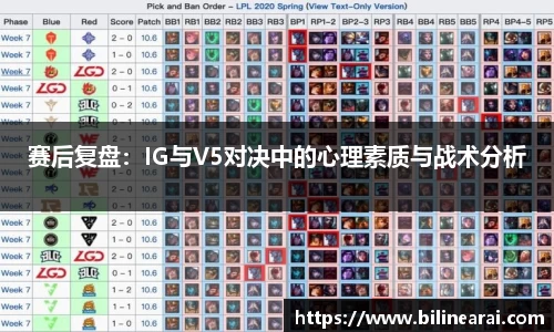 赛后复盘：IG与V5对决中的心理素质与战术分析