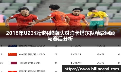 2018年U23亚洲杯越南队对阵卡塔尔队精彩回顾与赛后分析